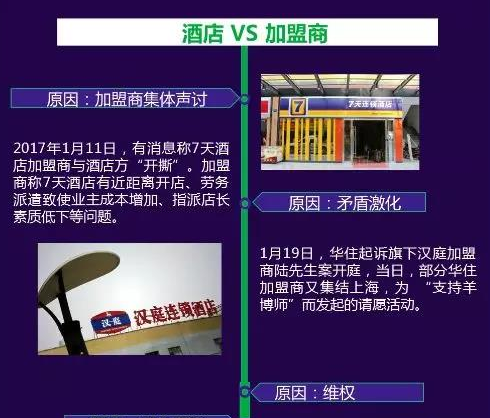 經濟型酒店又遭炮轟 加盟商是杠精嗎？ 